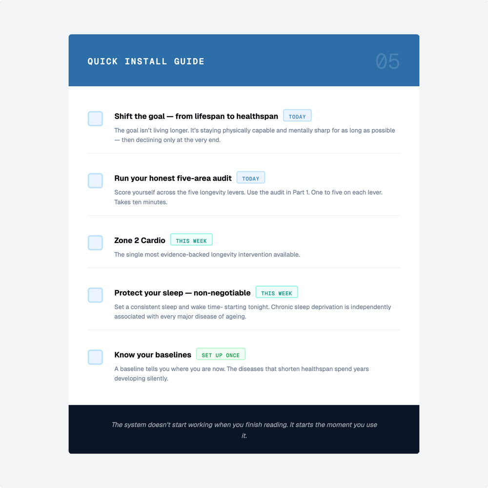 The Longevity Blueprint 1.3