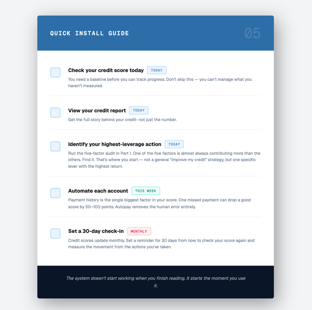 Your  Credit Score Explained & Fixed 1.4